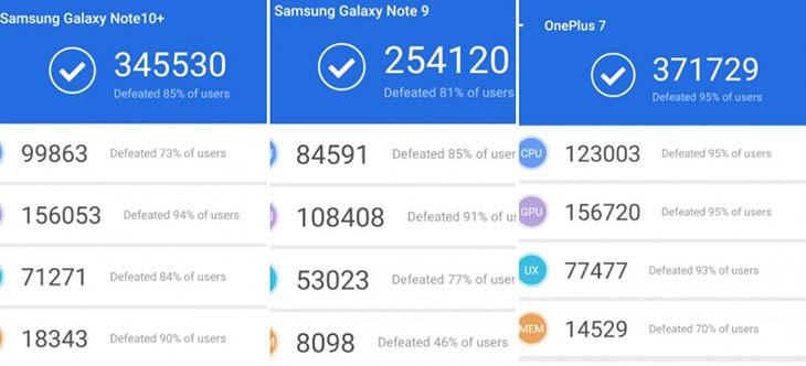 Тесты Samsung Galaxy Note 10 Plus